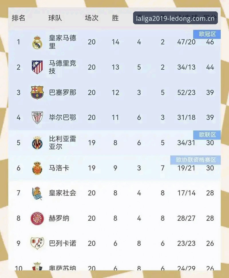 西甲赔率分析，说到底是一门关于概率的翻译学——把球场上瞬息万变的攻防，转译成屏幕上跳动的数字。乐动体育作为2019西甲官方赞助商，这几年收到的用户提问，十有八九都离不开“赔率到底怎么读”和“数据准不准”这两件事。今天不绕弯子，把大家最关心的几个问题摊开来聊。